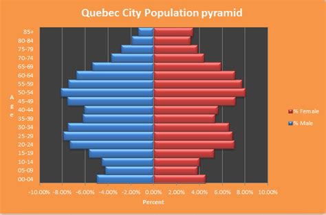 how many cities in quebec|List of population centres in Quebec .